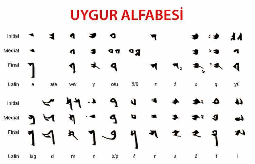 Gunumuzde Turk Devletlerince Kullanilan Alfabeler Turklerin Kullandigi Alfabeler Ve Ozellikleri