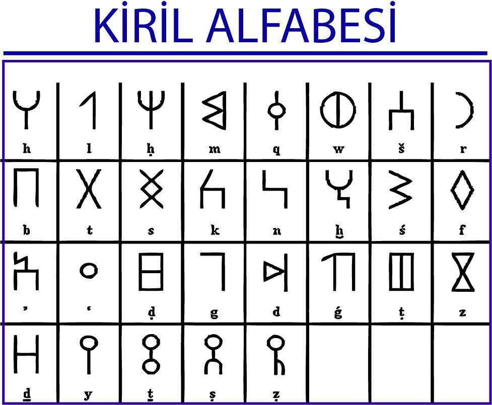 turklerin tarih boyunca kullandigi alfabeler ve ozellikleri turk alfabeleri
