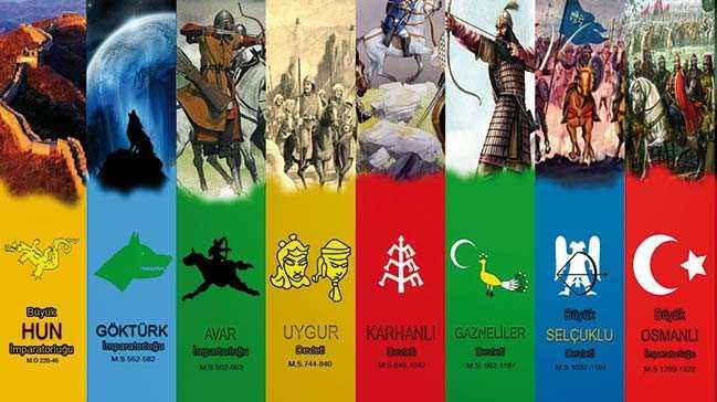 Tarih Boyunca Turkler Hangi Alfabeleri Kullandi