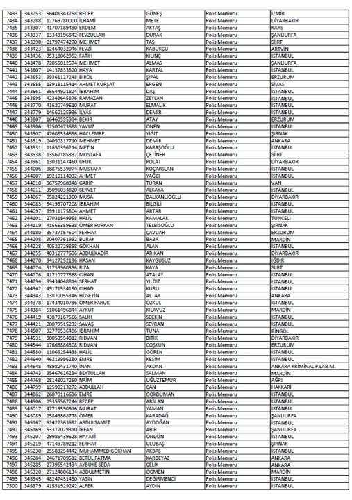 Hangi Polisler Fetoden Açığa Alındı?