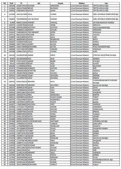 Emni%C4%B1Et%E2%80%99Te+A%C3%A7Iğa+Alınan+Personellerin+Tam+Listesi