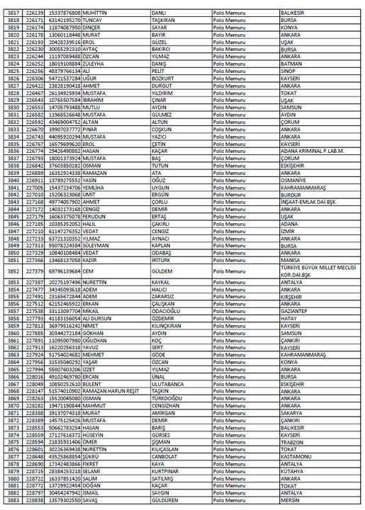 Hangi Polisler Fetoden Açığa Alındı?