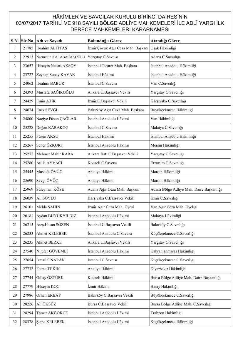 HSK%E2%80%99dan+%C4%B1eni+kararname%21;+780+hakim+ve+savcının+%C4%B1eri+değişti+