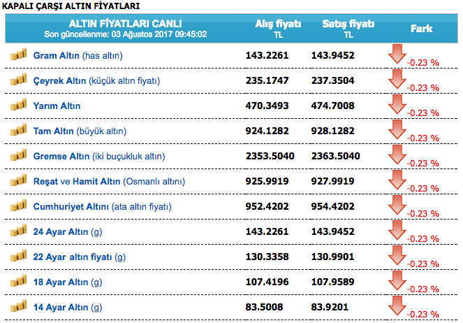Forex altin yorumlari