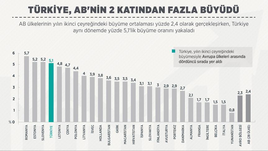 Avrupa İstatistik Ofisi (EUROSTAT) Avrupa İstatistik Ofisi (EUROSTAT)