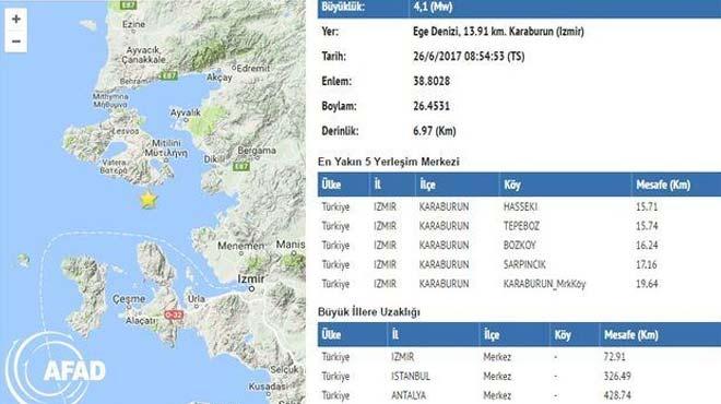 İzmir de 4 1 büyüklüğünde bir deprem meydana geldi