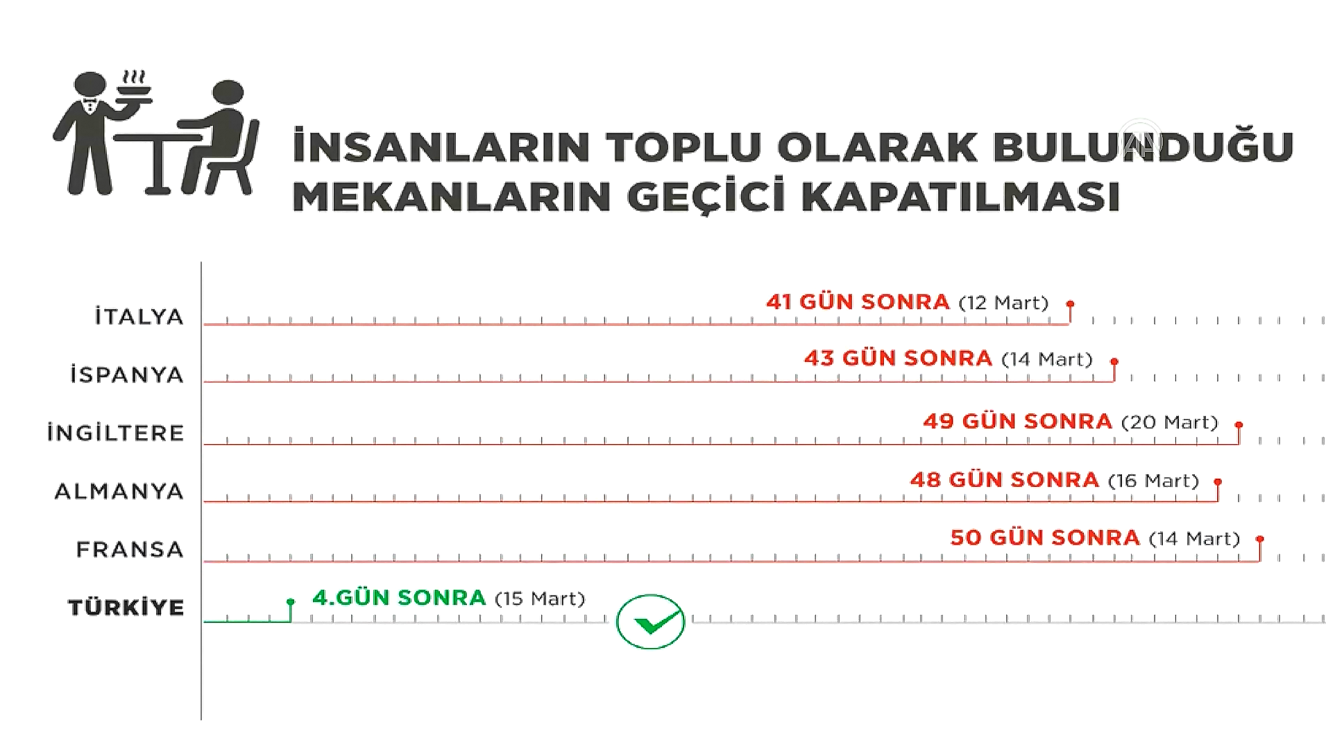 Bakan Koca Açıkladı! Koronavirüsün Türkiye ve Avrupa'daki seyri...