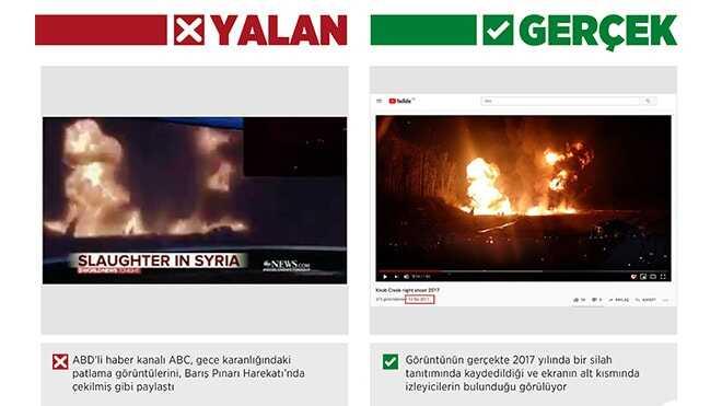 ABD televizyonu silah tanıtımını 'harekatta bombalama' diye çarpıttı, sonrasında pişman oldu!