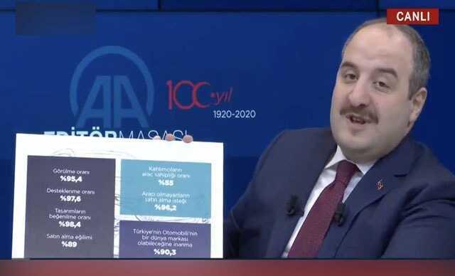 Bakan Varank yeni araştırmayı paylaştı: Böyle destek başka yerde yok