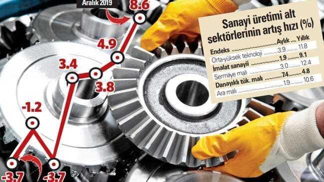 Çarklar hızlandı