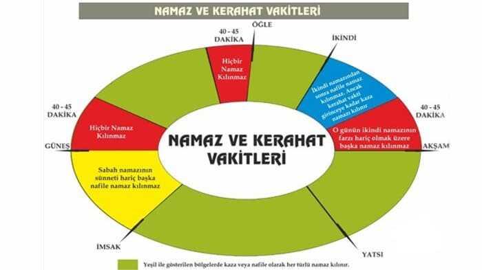 Kerahat vakti ne zaman? Kerahat vakti namaz kılınır mı? Diyanet açıkladı!