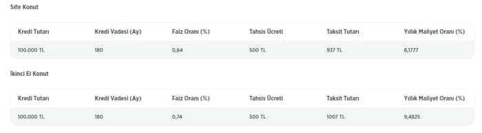 0 64 konut kredisi sartlari 2020 ziraat halkbank vakifbank 0 64 konut kredisi nasil alinir